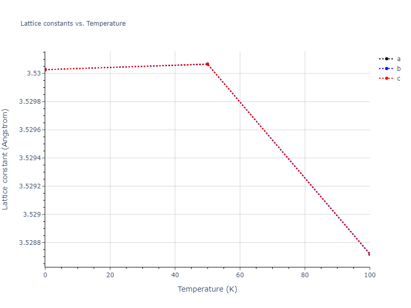2011--Daw-M-S--Zr-B--LAMMPS--ipr1/mdsolid.B.A15--beta-W.936ce659.a