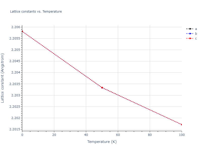2011--Daw-M-S--Zr-B--LAMMPS--ipr1/mdsolid.B.A2--W--bcc.0c500547.a
