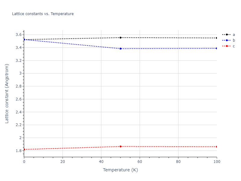 2011--Daw-M-S--Zr-B--LAMMPS--ipr1/mdsolid.B.A5--beta-Sn.d046d510.a