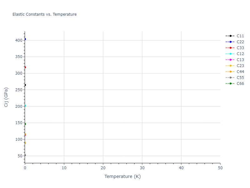 2011--Daw-M-S--Zr-B--LAMMPS--ipr1//mdsolid.B.mp-1193675.8113a95d.Cij