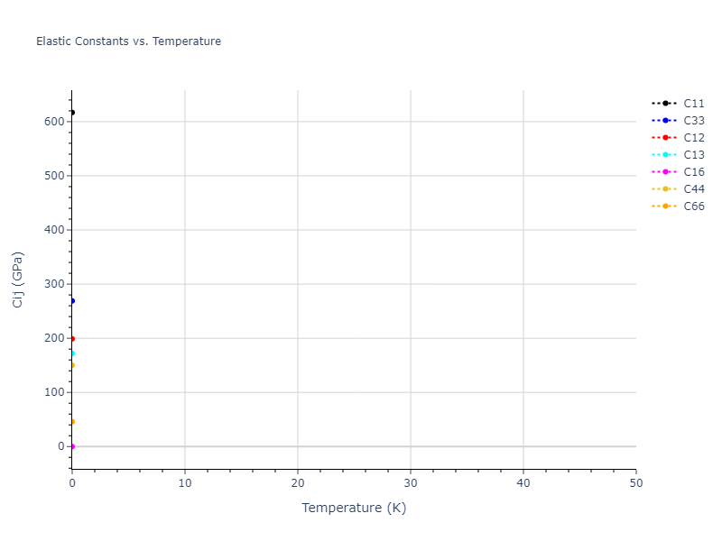 2011--Daw-M-S--Zr-B--LAMMPS--ipr1//mdsolid.B.mp-570602.98db0787.Cij