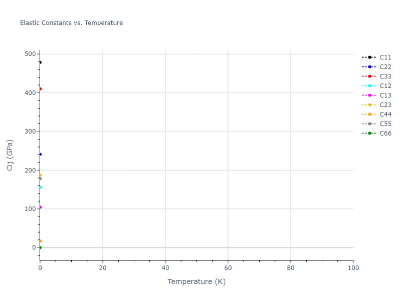 2011--Daw-M-S--Zr-B--LAMMPS--ipr1//mdsolid.B.oqmd-1214685.de468251.Cij
