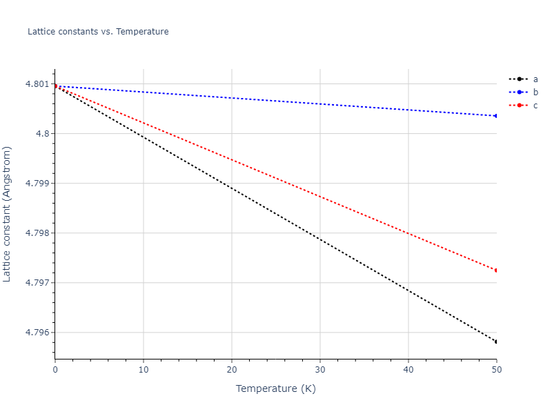 2011--Daw-M-S--Zr-B--LAMMPS--ipr1/mdsolid.B.oqmd-1214863.aa2baf8d.a