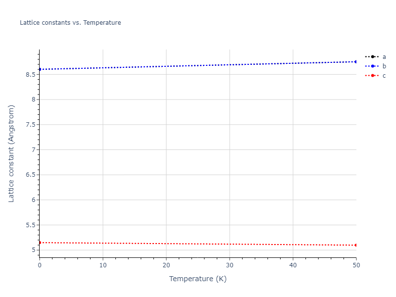 2011--Daw-M-S--Zr-B--LAMMPS--ipr1/mdsolid.B.oqmd-639397.05d25407.a