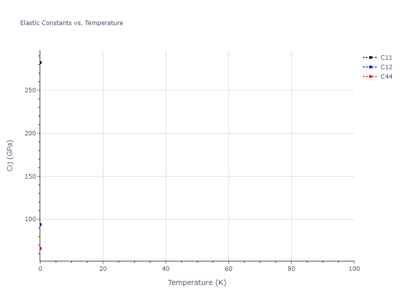 2011--Daw-M-S--Zr-B--LAMMPS--ipr1//mdsolid.BZr.B2--CsCl.2efbcfc6.Cij