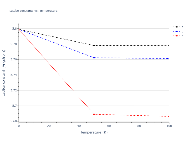 2011--Daw-M-S--Zr-B--LAMMPS--ipr1/mdsolid.Zr.A15--beta-W.b2ec7261.a