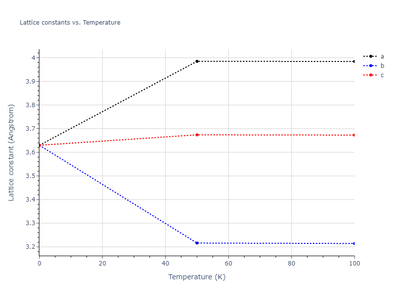 2011--Daw-M-S--Zr-B--LAMMPS--ipr1/mdsolid.Zr.A2--W--bcc.a3c37736.a