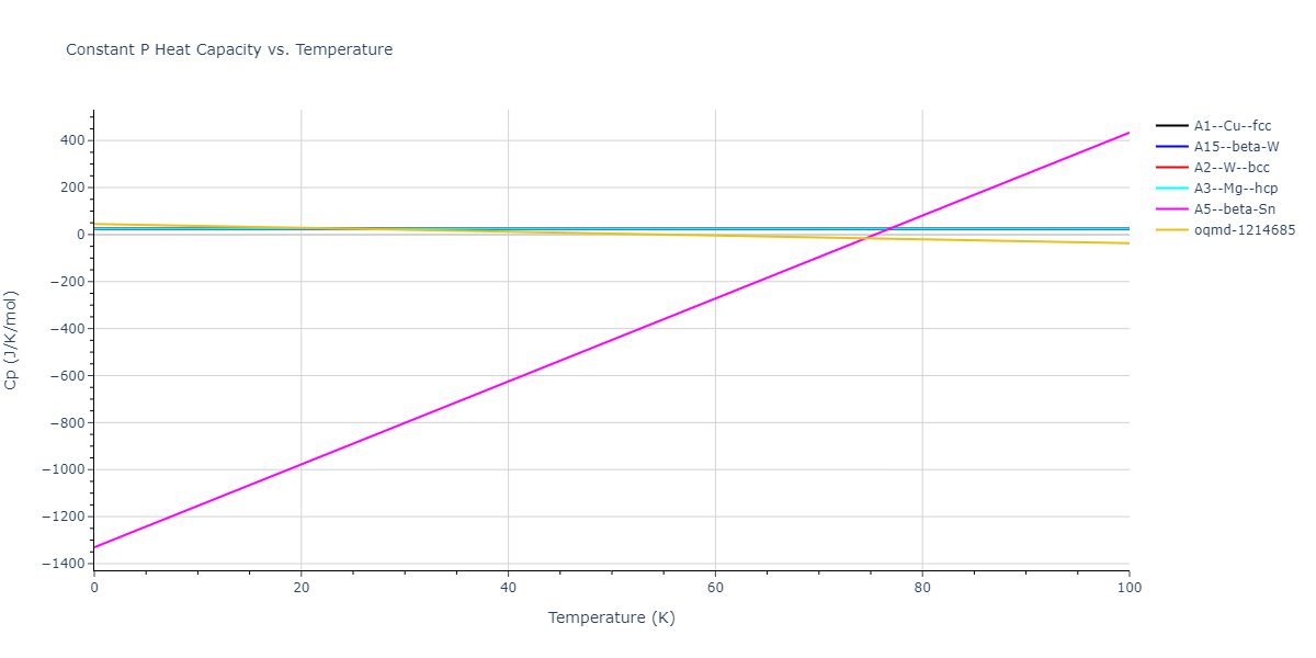 2011--Daw-M-S--Zr-B--LAMMPS--ipr1/mdthermo.B.Cp