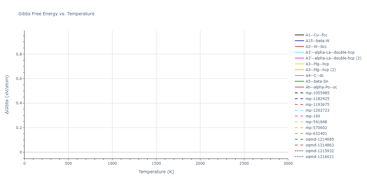 2011--Daw-M-S--Zr-B--LAMMPS--ipr1/mdthermo.B.G