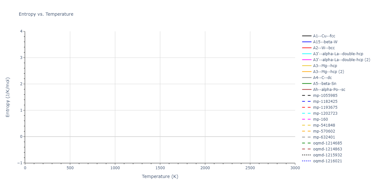 2011--Daw-M-S--Zr-B--LAMMPS--ipr1/mdthermo.B.S