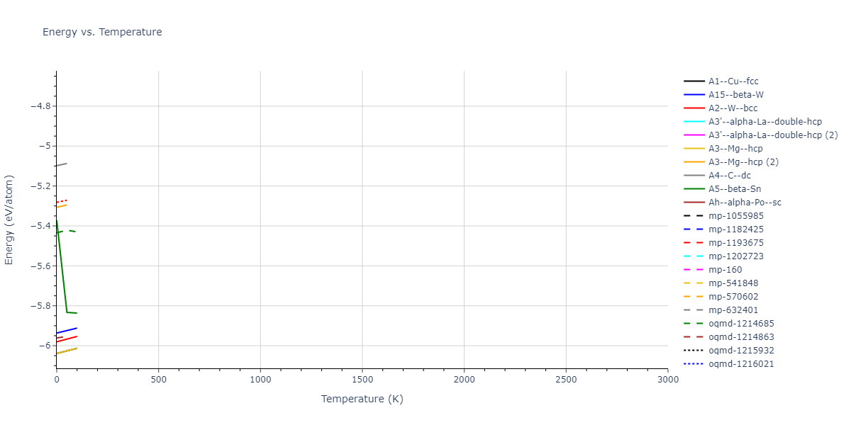 2011--Daw-M-S--Zr-B--LAMMPS--ipr1/mdthermo.B.U