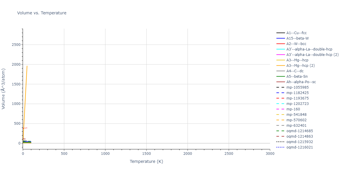 2011--Daw-M-S--Zr-B--LAMMPS--ipr1/mdthermo.B.V