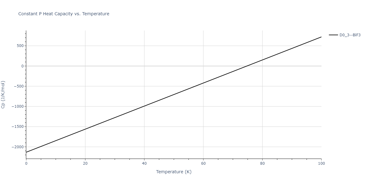 2011--Daw-M-S--Zr-B--LAMMPS--ipr1/mdthermo.B3Zr.Cp