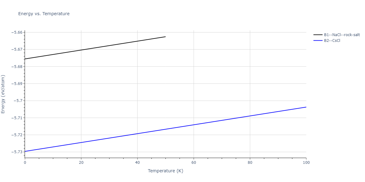 2011--Daw-M-S--Zr-B--LAMMPS--ipr1/mdthermo.BZr.U