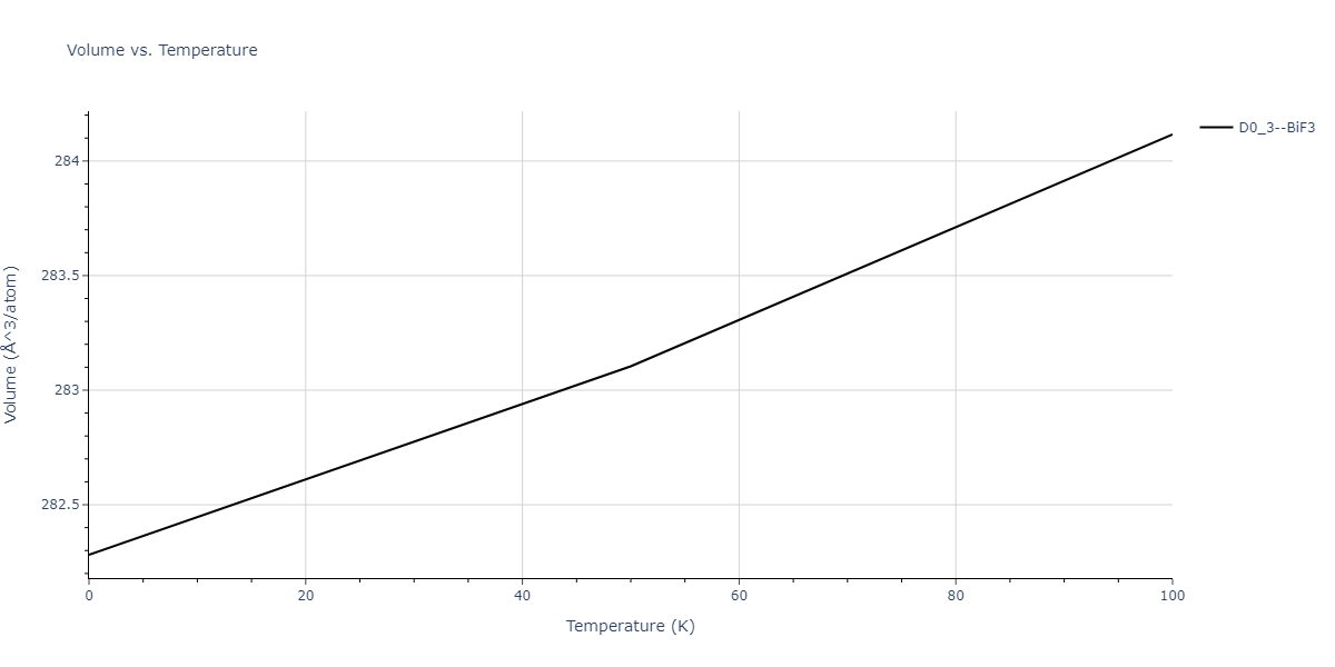 2011--Daw-M-S--Zr-B--LAMMPS--ipr1/mdthermo.BZr3.V