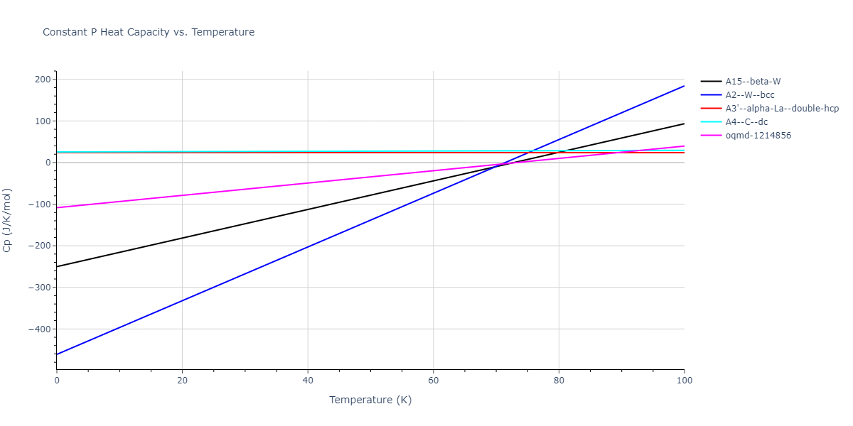 2011--Daw-M-S--Zr-B--LAMMPS--ipr1/mdthermo.Zr.Cp