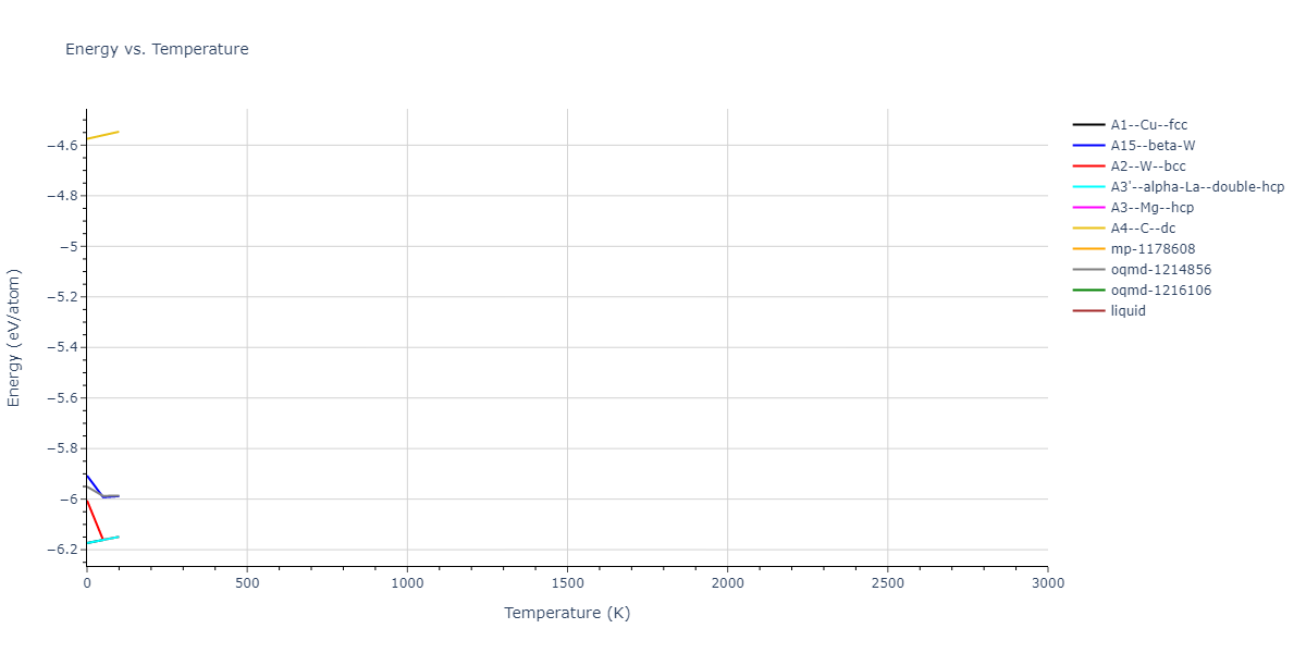 2011--Daw-M-S--Zr-B--LAMMPS--ipr1/mdthermo.Zr.U