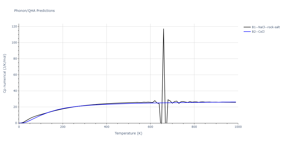 2011--Daw-M-S--Zr-B--LAMMPS--ipr1/phonon.BZr.Cp-num.png