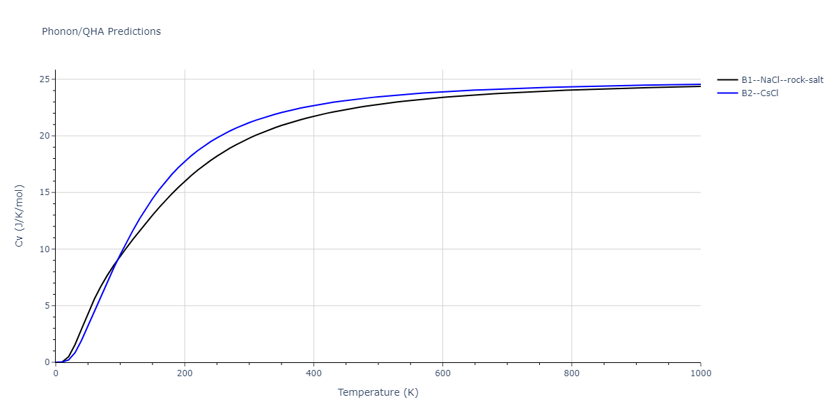2011--Daw-M-S--Zr-B--LAMMPS--ipr1/phonon.BZr.Cv.png