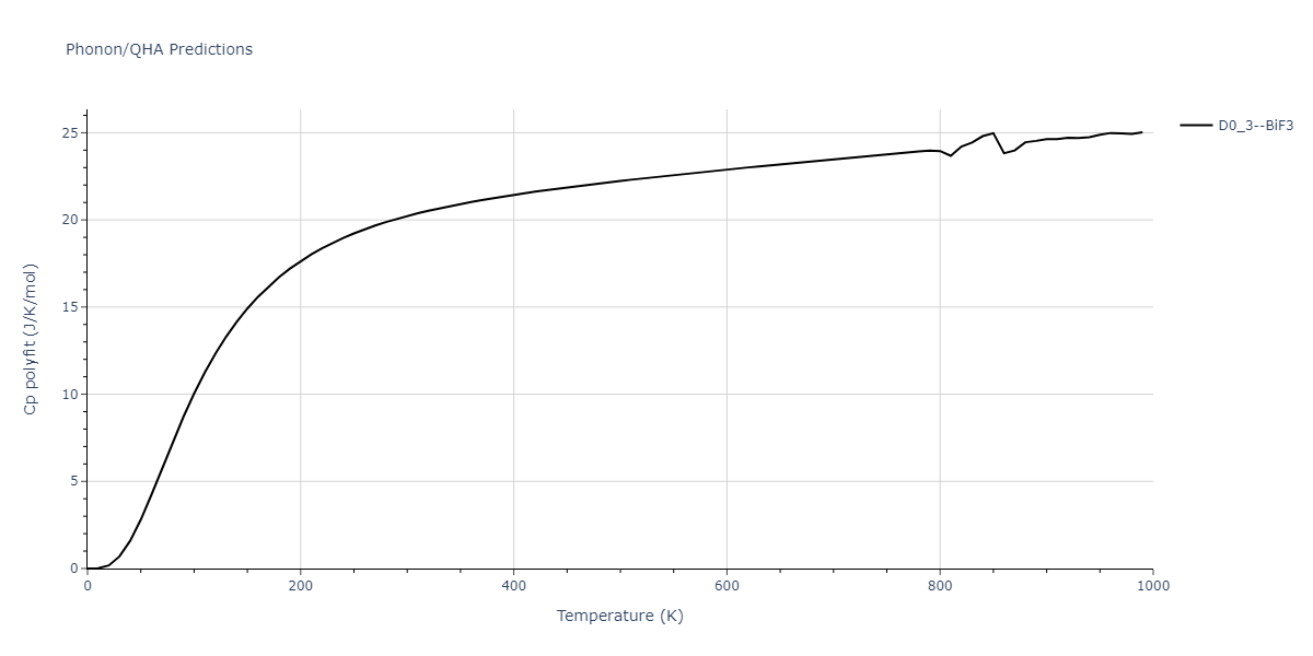 2011--Daw-M-S--Zr-B--LAMMPS--ipr1/phonon.BZr3.Cp-poly.png