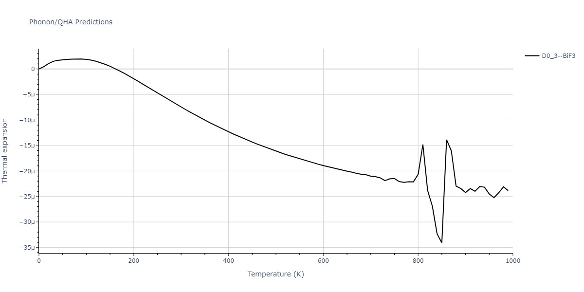 2011--Daw-M-S--Zr-B--LAMMPS--ipr1/phonon.BZr3.alpha.png