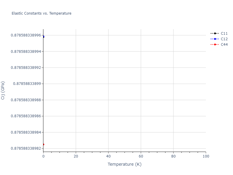 2011--Du-Y-A--Si--LAMMPS--ipr1//mdsolid.Si.A2--W--bcc.fcff2ab6.Cij