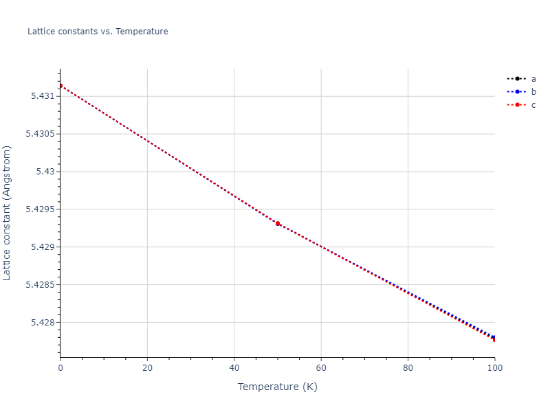 2011--Du-Y-A--Si--LAMMPS--ipr1/mdsolid.Si.A4--C--dc.f4da220a.a