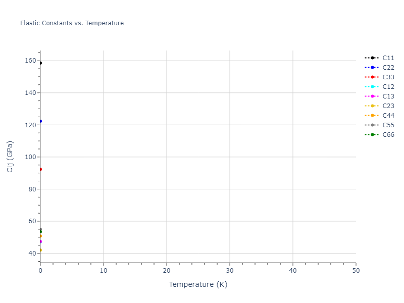 2011--Du-Y-A--Si--LAMMPS--ipr1//mdsolid.Si.mp-1204627.53133da7.Cij
