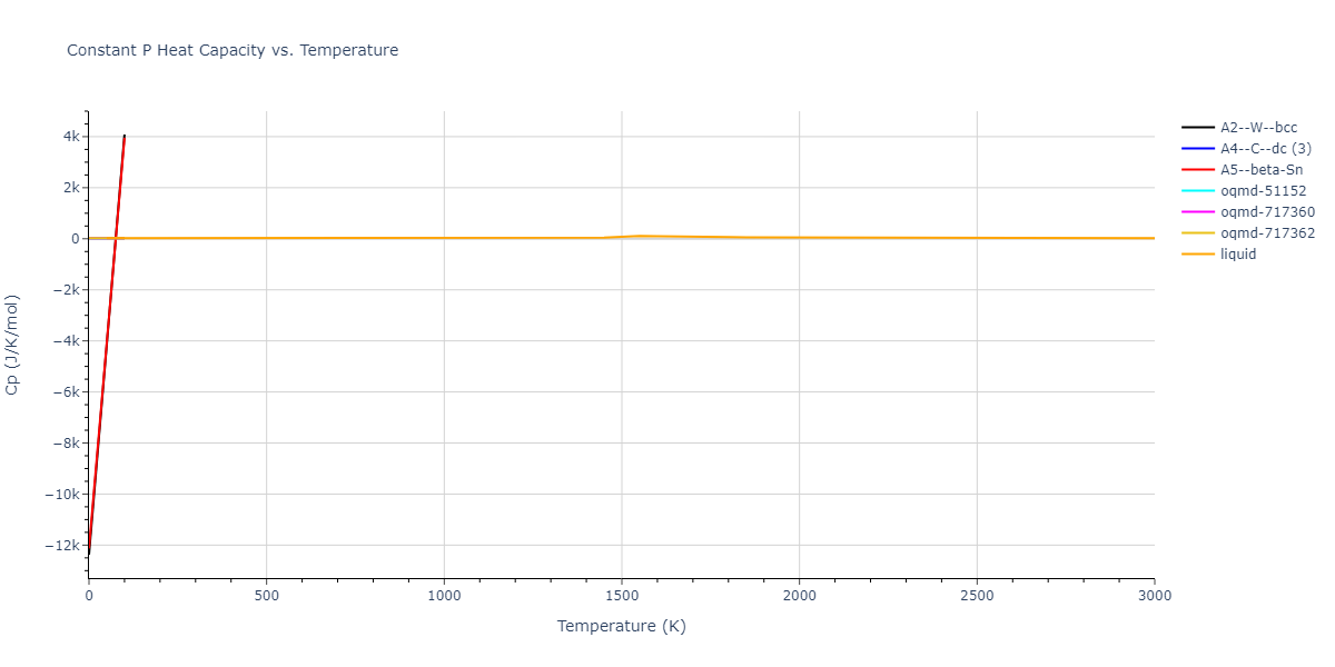 2011--Du-Y-A--Si--LAMMPS--ipr1/mdthermo.Si.Cp