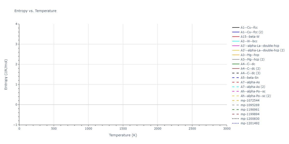 2011--Du-Y-A--Si--LAMMPS--ipr1/mdthermo.Si.S