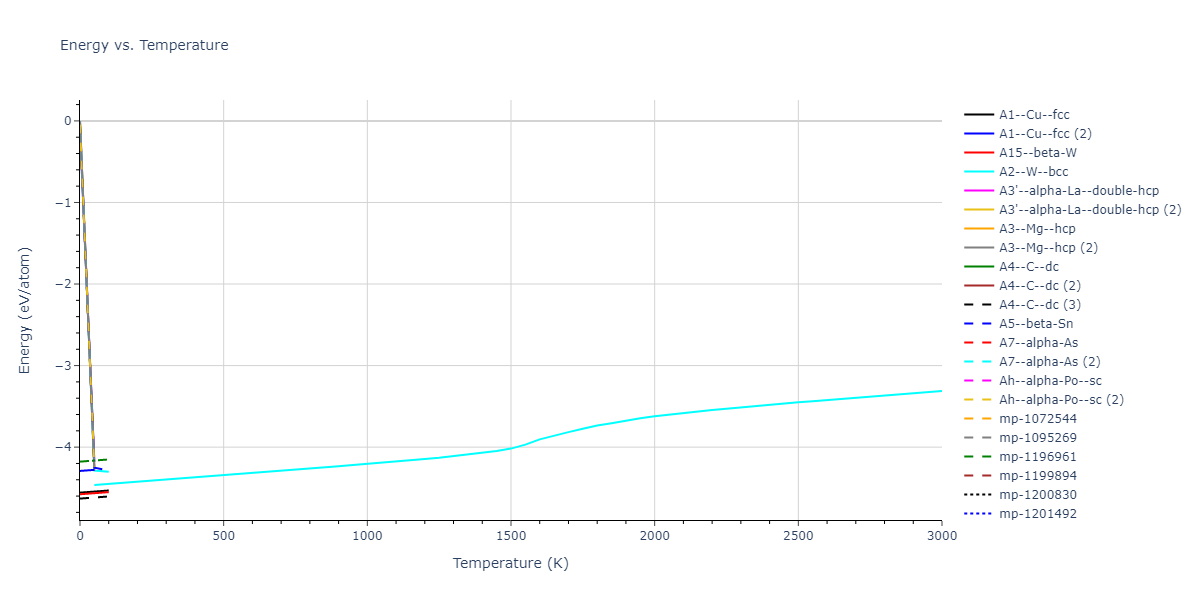 2011--Du-Y-A--Si--LAMMPS--ipr1/mdthermo.Si.U