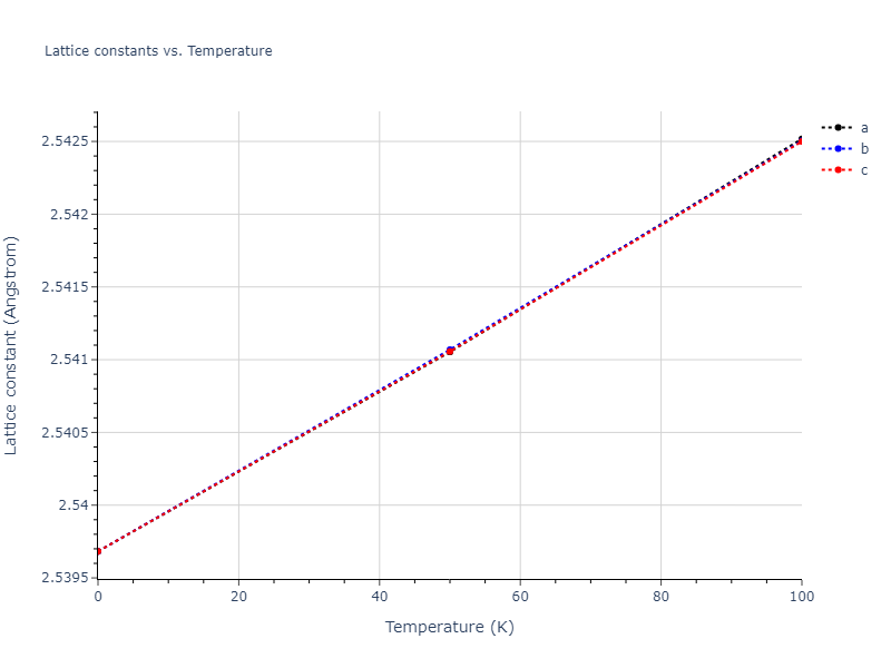 2011--Ko-W-S--Al-H--LAMMPS--ipr1/mdsolid.AlH.B2--CsCl.84f2f107.a