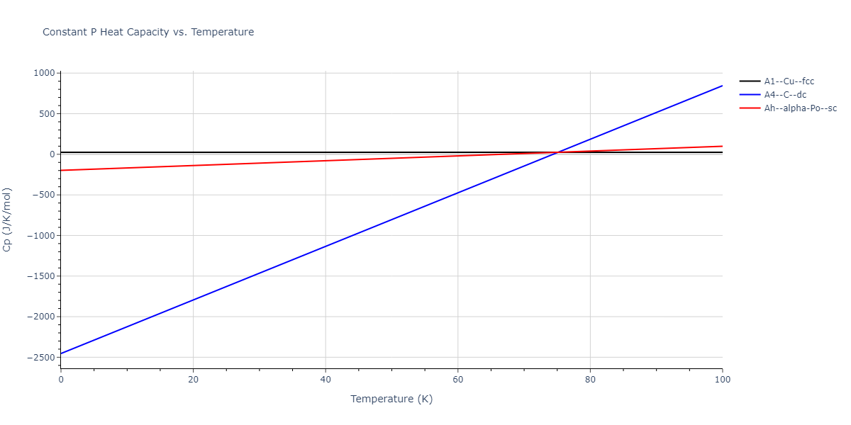 2011--Ko-W-S--Al-H--LAMMPS--ipr1/mdthermo.Al.Cp