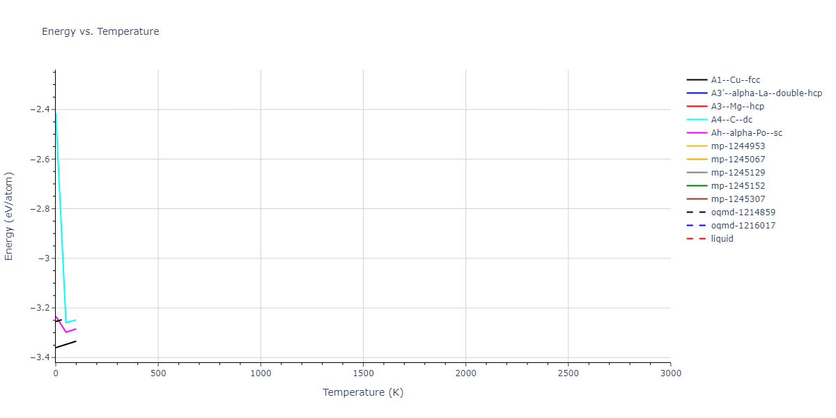 2011--Ko-W-S--Al-H--LAMMPS--ipr1/mdthermo.Al.U