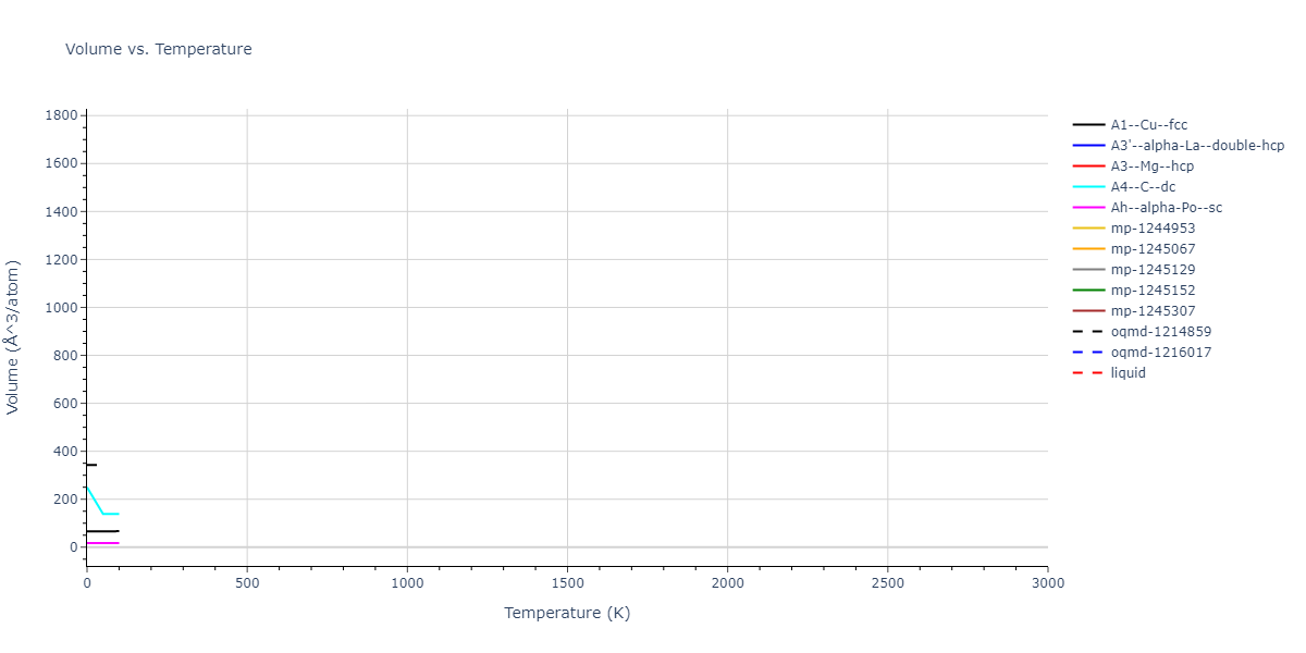 2011--Ko-W-S--Al-H--LAMMPS--ipr1/mdthermo.Al.V