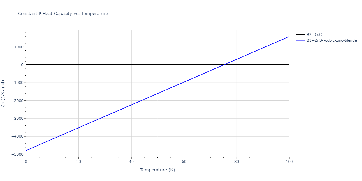 2011--Ko-W-S--Al-H--LAMMPS--ipr1/mdthermo.AlH.Cp