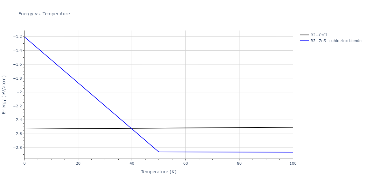 2011--Ko-W-S--Al-H--LAMMPS--ipr1/mdthermo.AlH.U