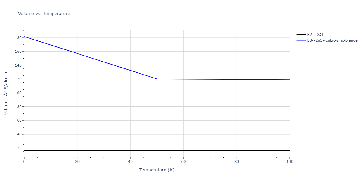 2011--Ko-W-S--Al-H--LAMMPS--ipr1/mdthermo.AlH.V