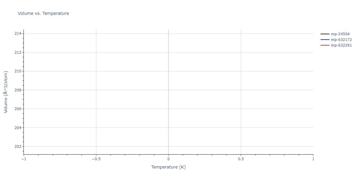 2011--Ko-W-S--Al-H--LAMMPS--ipr1/mdthermo.H.V