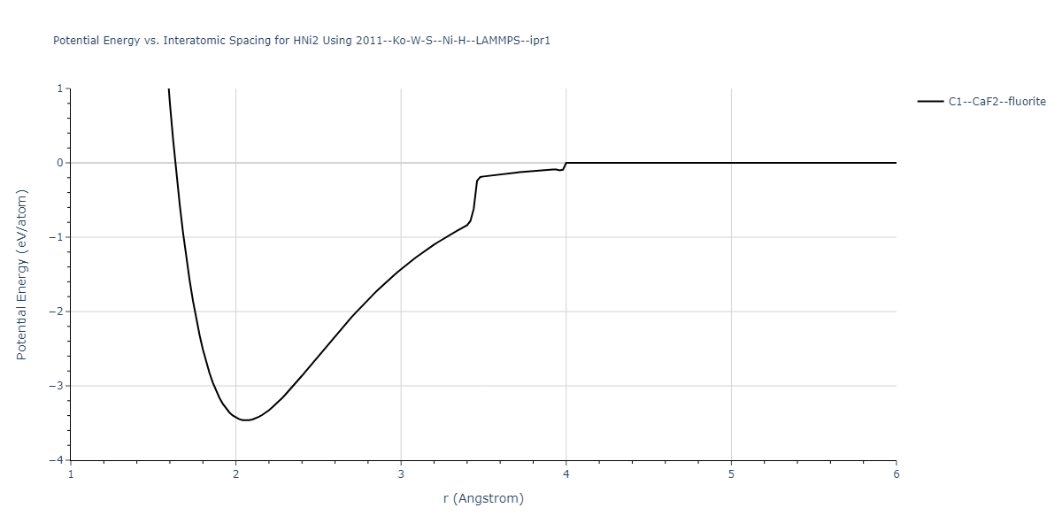2011--Ko-W-S--Ni-H--LAMMPS--ipr1/EvsR.HNi2