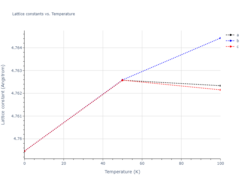 2011--Ko-W-S--Ni-H--LAMMPS--ipr1/mdsolid.HNi2.C1--CaF2--fluorite.5ce5c262.a