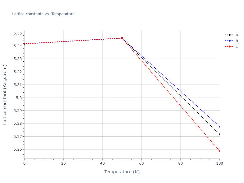 2011--Ko-W-S--Ni-H--LAMMPS--ipr1/mdsolid.HNi3.D0_3--BiF3.37ef15c8.a