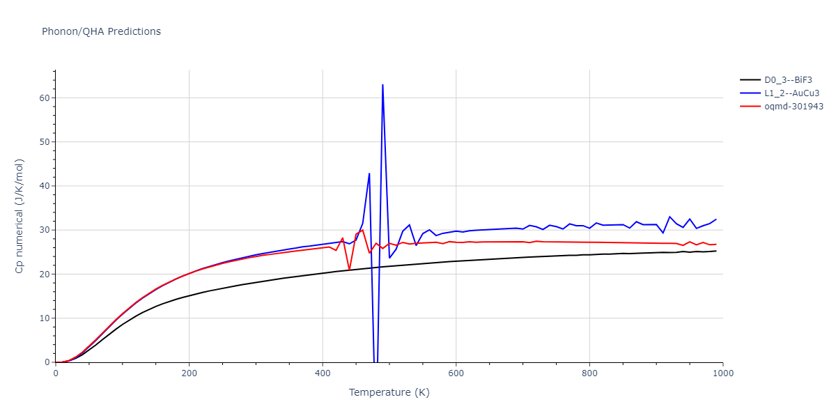 2011--Ko-W-S--Ni-H--LAMMPS--ipr1/phonon.HNi3.Cp-num.png