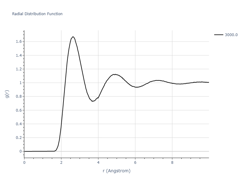 2011--Shim-J-H--V-H--LAMMPS--ipr1/mdliquid.V.rdf