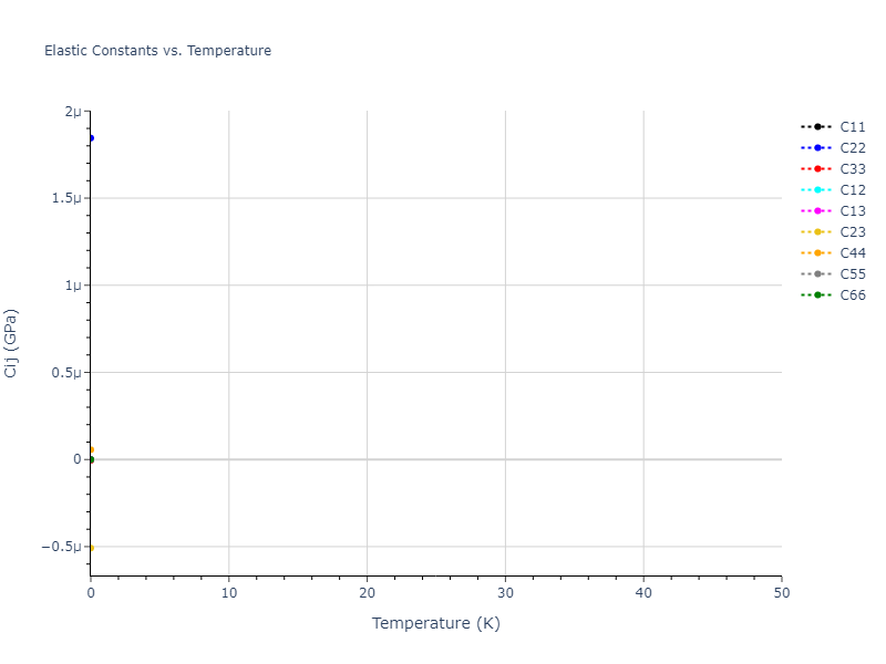 2011--Shim-J-H--V-H--LAMMPS--ipr1//mdsolid.H.mp-1066989.603a9d63.Cij