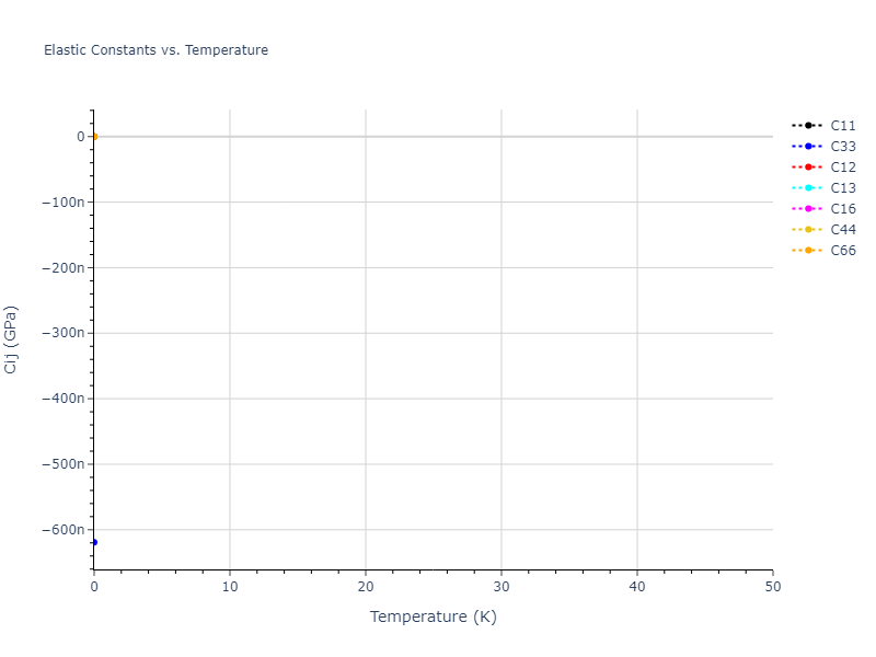 2011--Shim-J-H--V-H--LAMMPS--ipr1//mdsolid.H.mp-850274.23aa2003.Cij