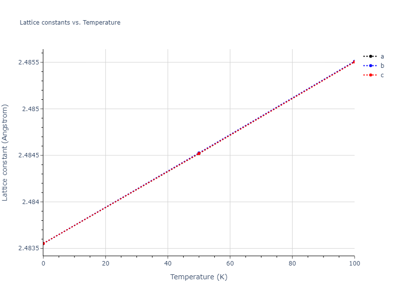 2011--Shim-J-H--V-H--LAMMPS--ipr1/mdsolid.HV.B2--CsCl.4a639fdf.a