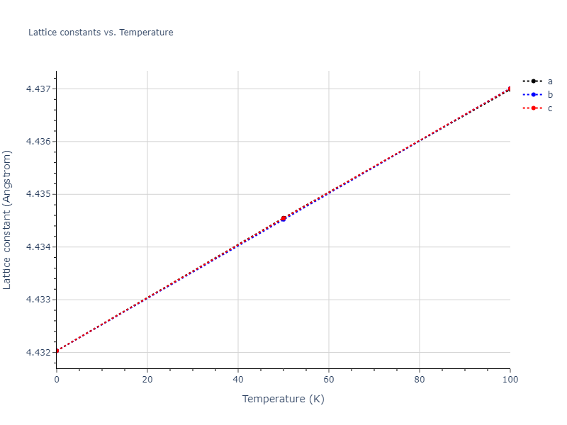 2011--Shim-J-H--V-H--LAMMPS--ipr1/mdsolid.HV3.A15--Cr3Si.743e59b9.a