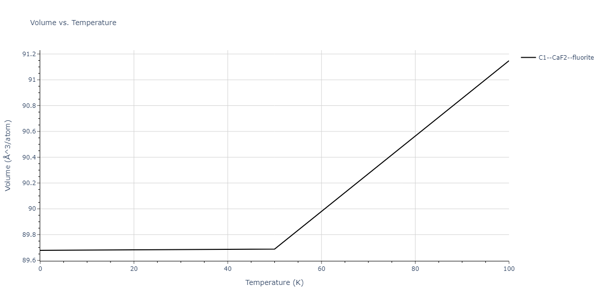 2011--Shim-J-H--V-H--LAMMPS--ipr1/mdthermo.H2V.V