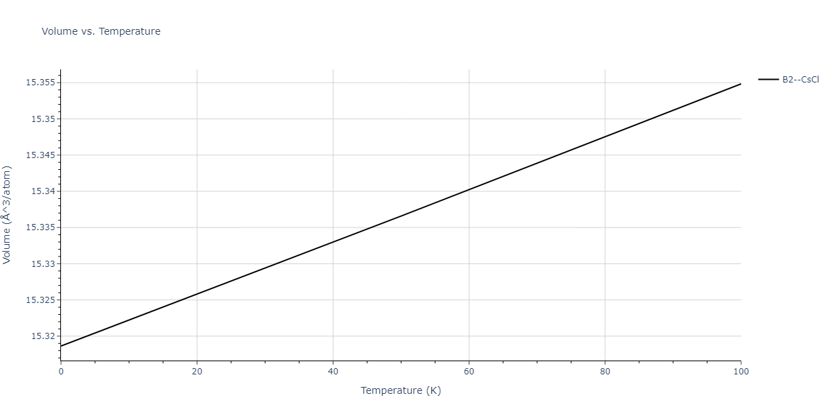 2011--Shim-J-H--V-H--LAMMPS--ipr1/mdthermo.HV.V